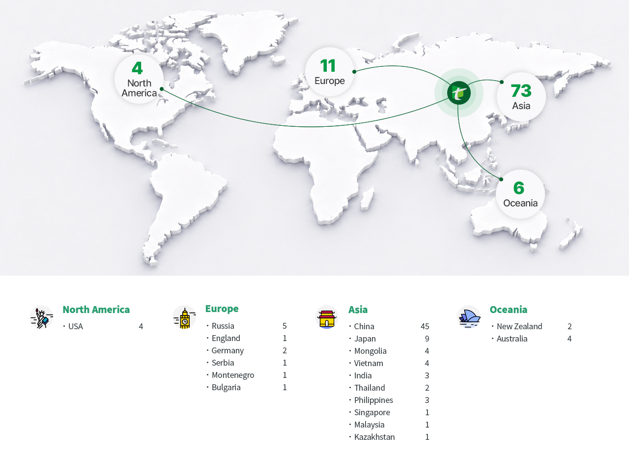 Global Networks