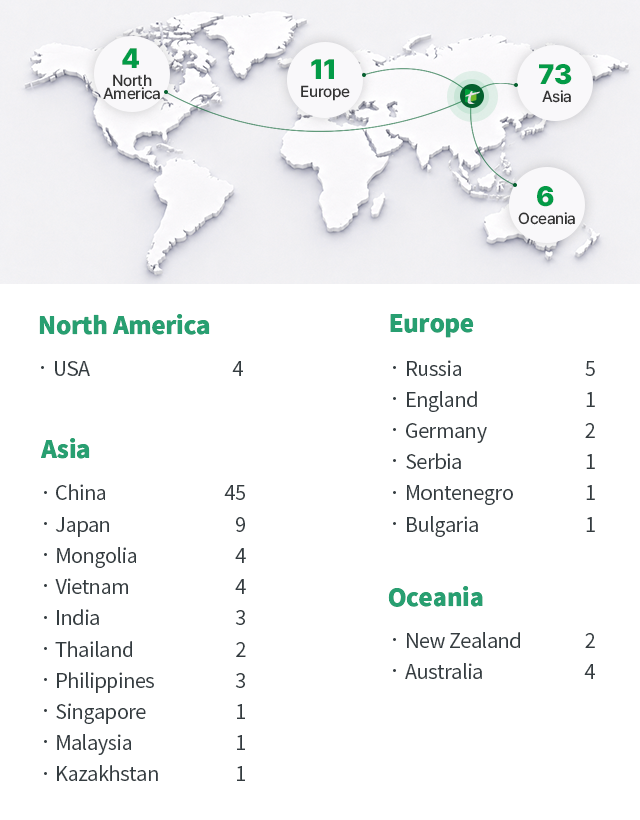Global Networks
