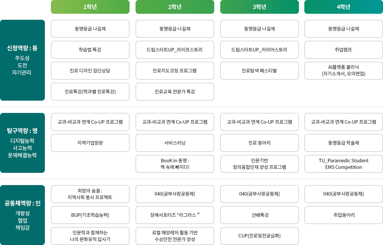 이수체계도