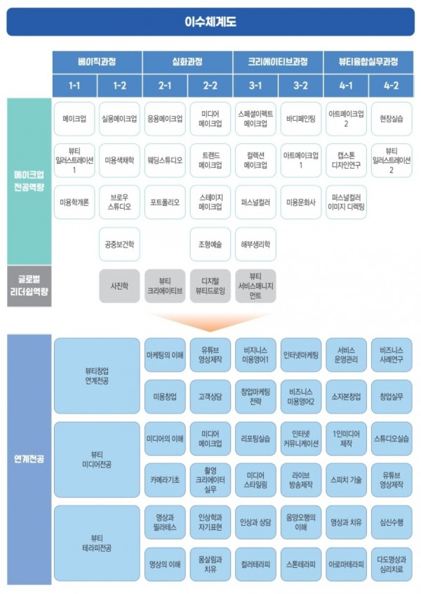 이수체계도