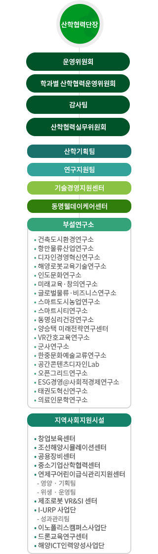 조직도