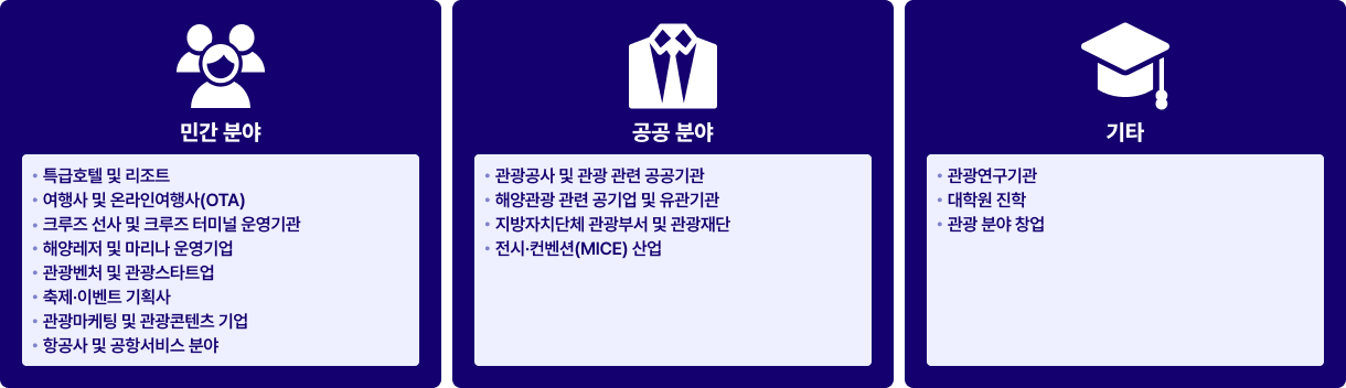 진로 및 전망