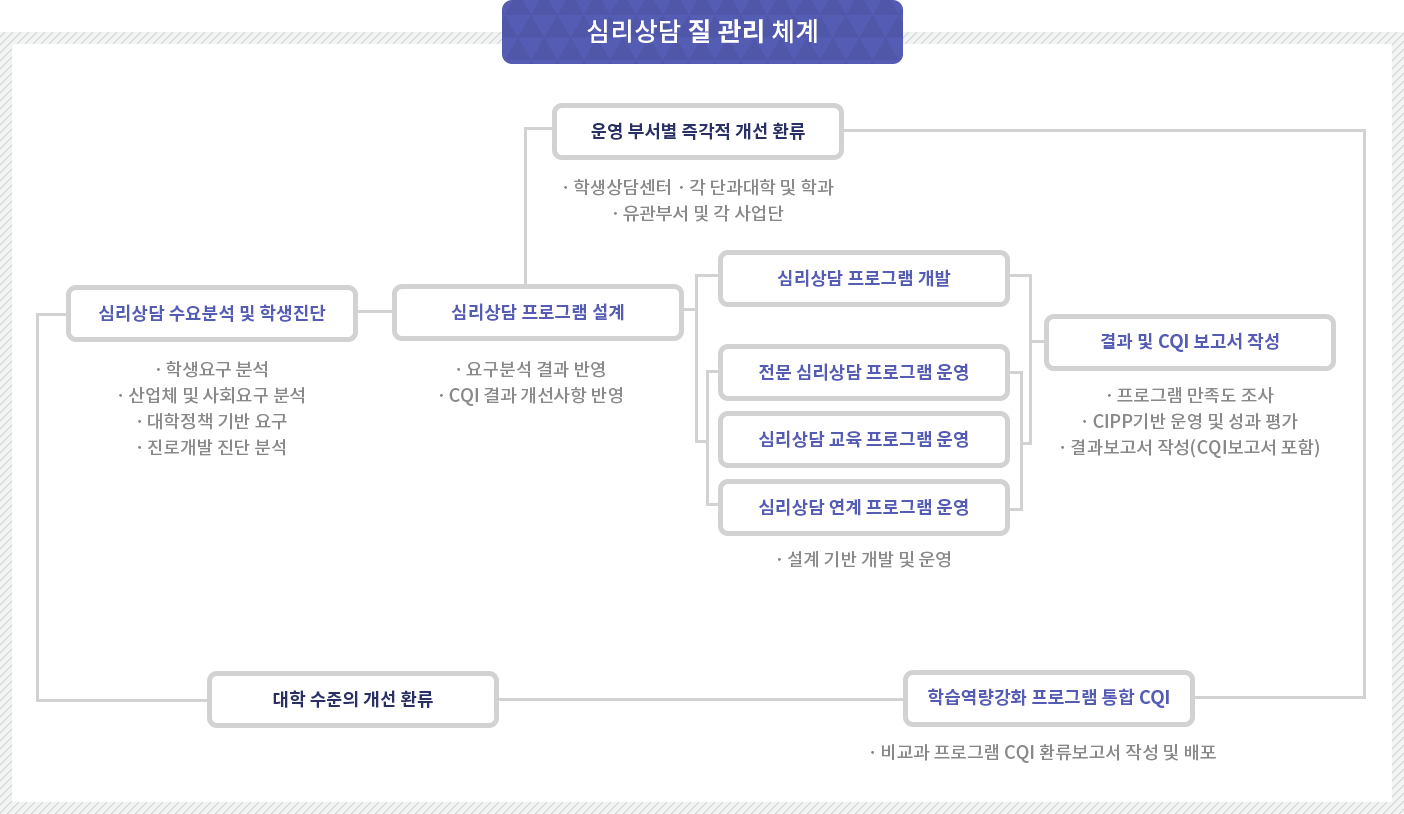 교육체계