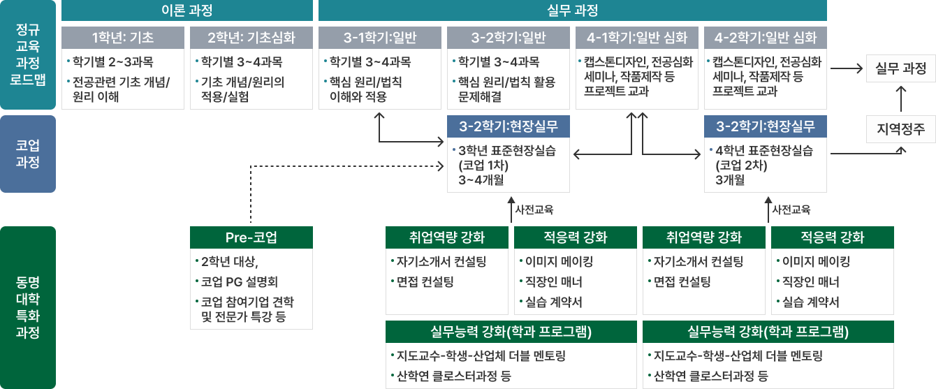 2026년 부산 워털루형 코업 프로그램 운영절차 