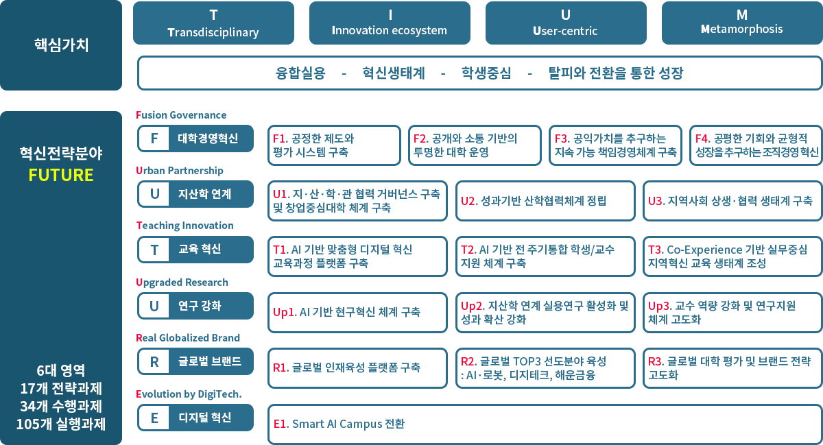 비전