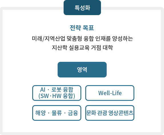 비전