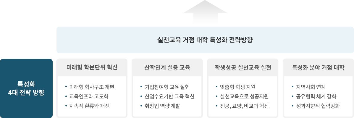 비전
