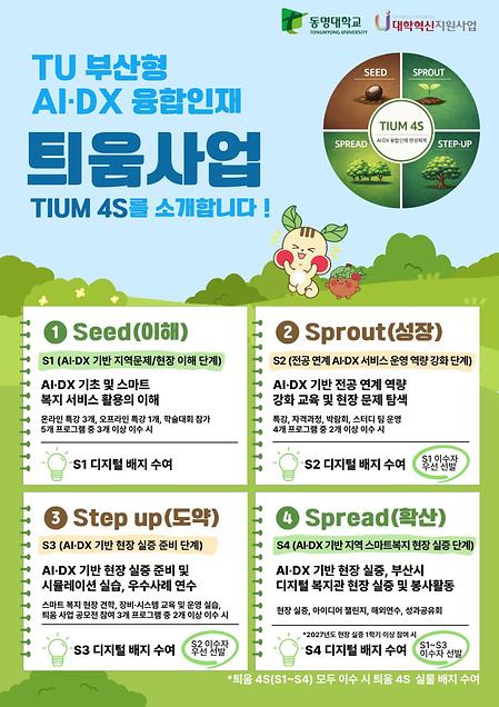 TU 부산형 AI∙DX 융합인재 틔움사업 TIUM 4S 소개 홍보 포스터