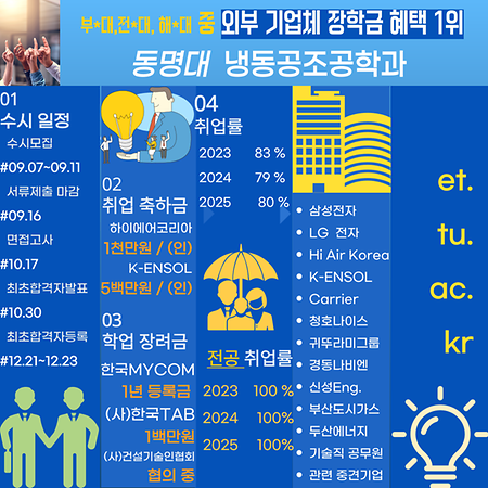 2027학년도 수시모집 일정 안내
